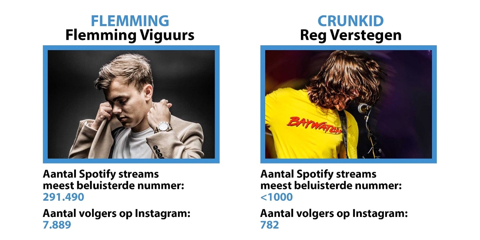 Flemming en Crunkid (foto's met toestemming artiesten, zie mail Anke van den Broek)